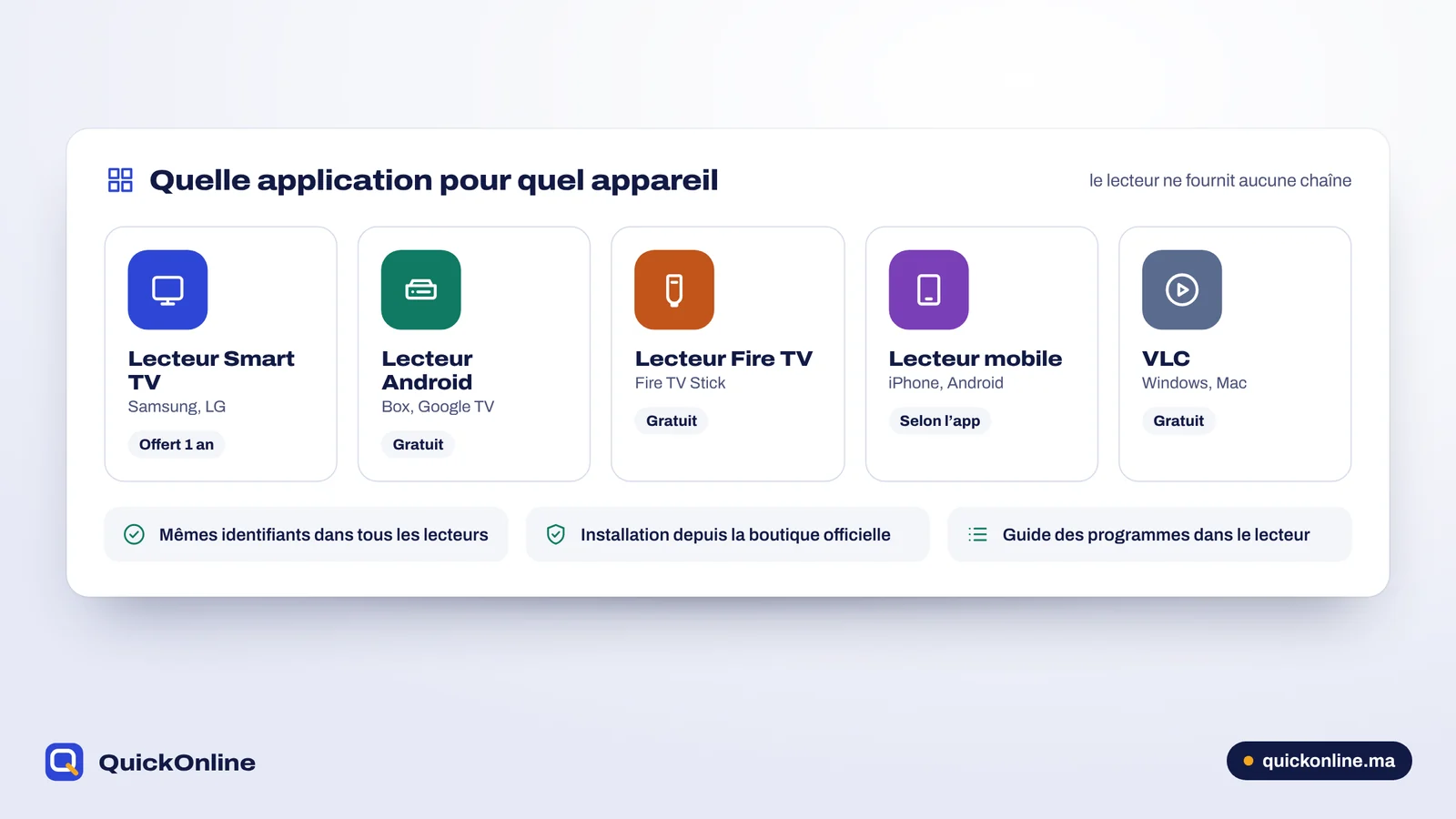 Comparatif des applications IPTV par appareil