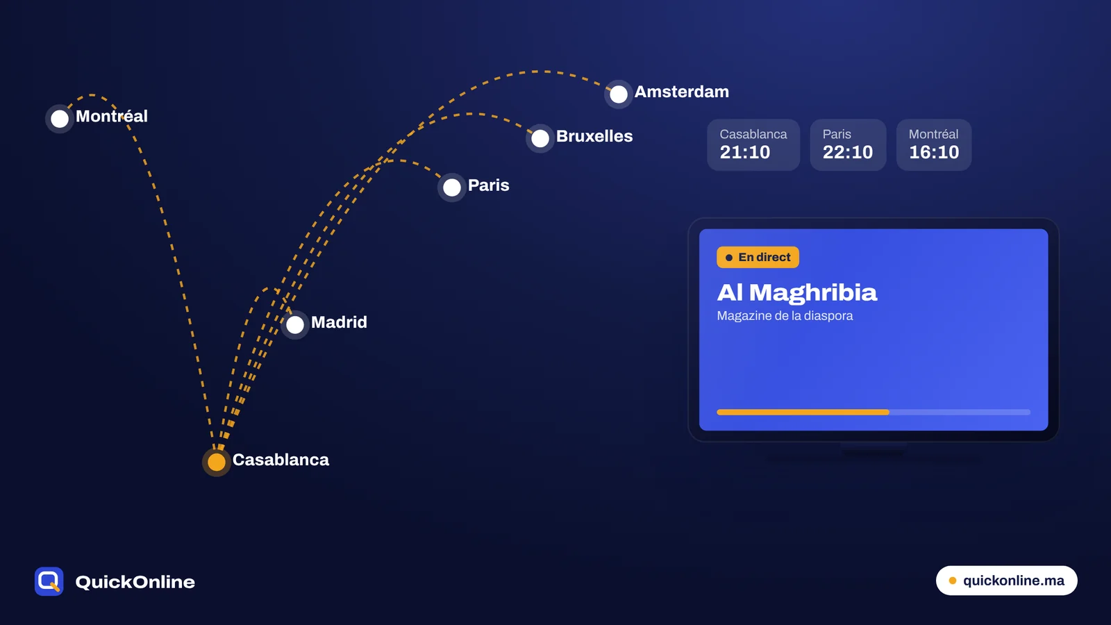 Chaînes marocaines regardées depuis Paris, Bruxelles, Madrid et Montréal