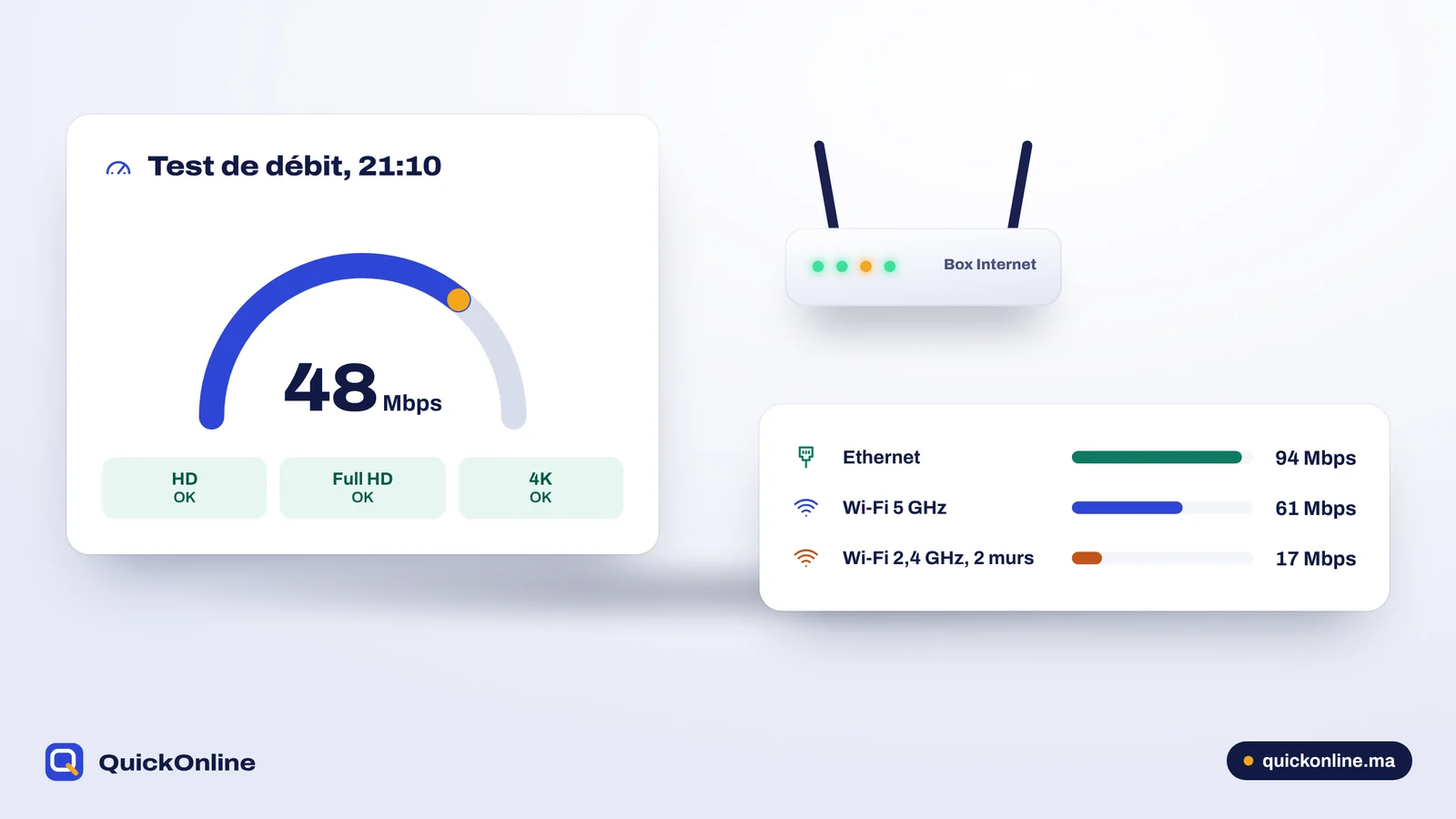 Test de débit et comparaison Ethernet et Wi-Fi pour l’IPTV au Maroc